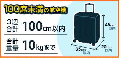 スーツケースのサイズと旅行日数⑤:100席未満の機内持ち込み可能なスーツケース