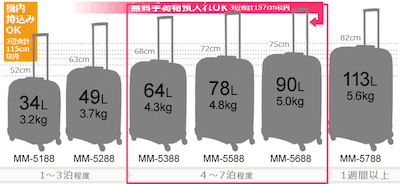 スーツケースのサイズと旅行日数②:3泊〜5泊の旅行