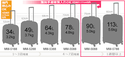 スーツケースのサイズと旅行日数③:7泊以上の長期旅行