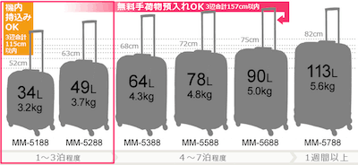 スーツケースのサイズと旅行日数①:1泊〜3泊の旅行
